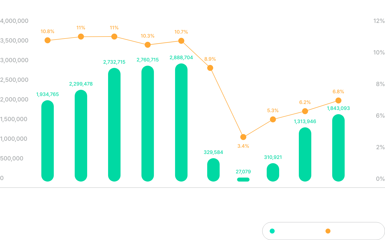 송객인원 및 시장점유율
